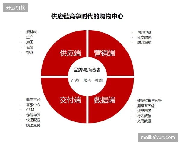 球员“数字影响力”正式演变为衡量其商业合同价值的核心锚点，竞技表现权重正结构性下调